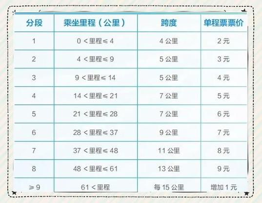 南京地铁优惠政策