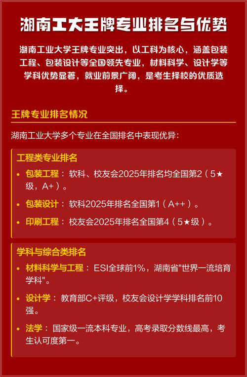湖南工业大学的王牌专业缩略图