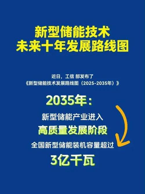 2025年