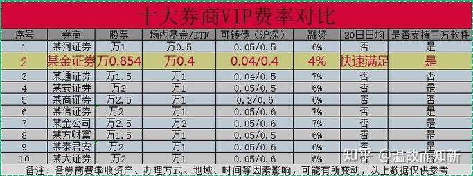 外汇代理一般佣金多少