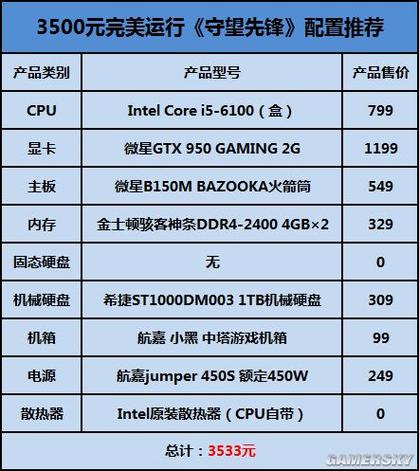 守望先锋对电脑的配置要求