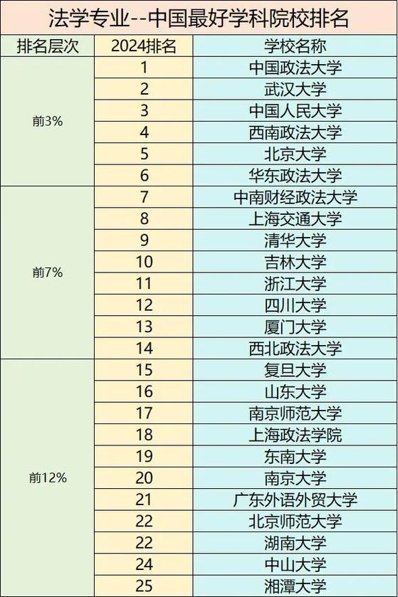 法学排名全国大学图标