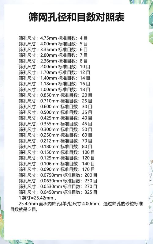 筛网目数对照表