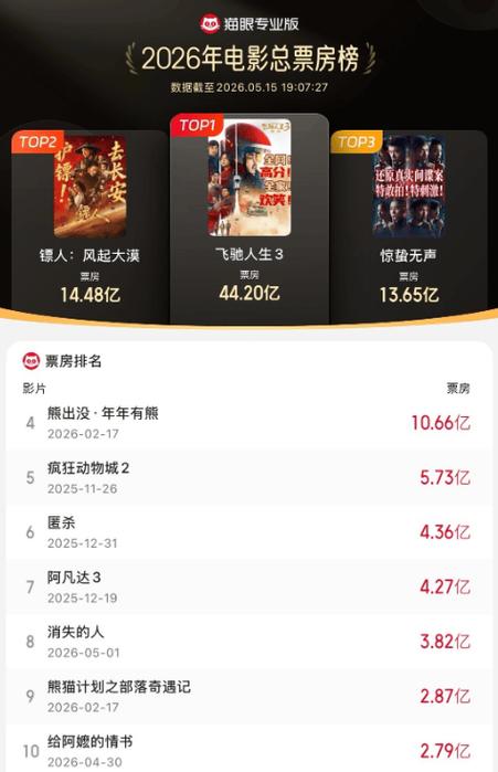 《给阿嬷的情书》实时票房图标