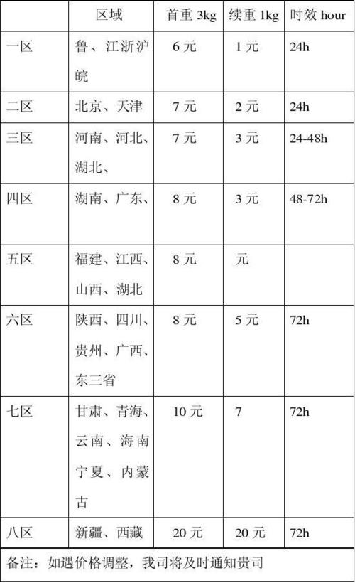 韵达10公斤运费价目表