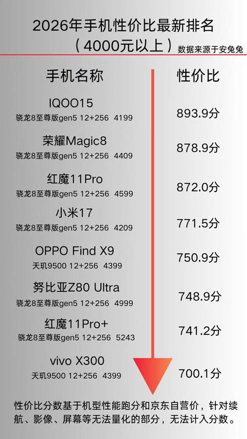 2026公认拍照最强手机