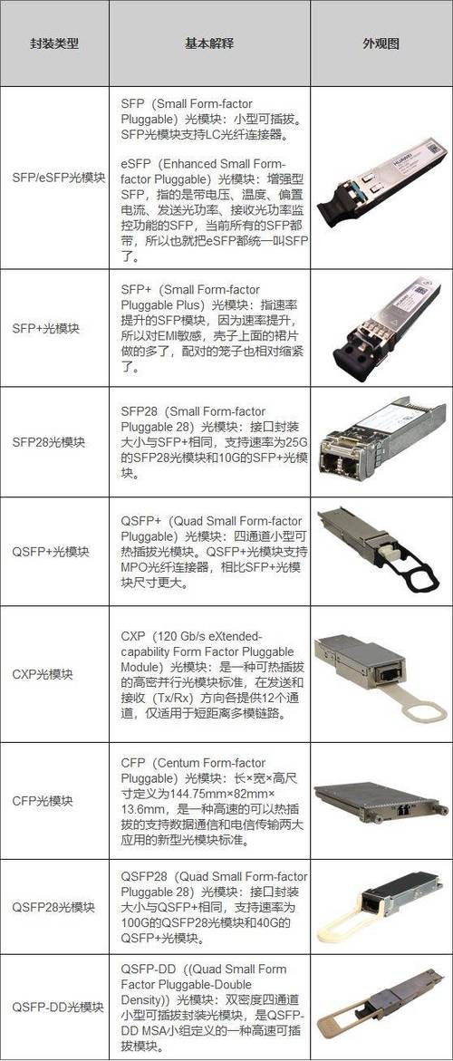 sfp插槽是什么意思
