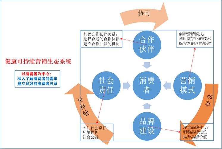 营销协同系统