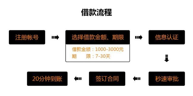 奇速贷app最新版下载截图