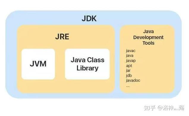 java只有jre没有jdk