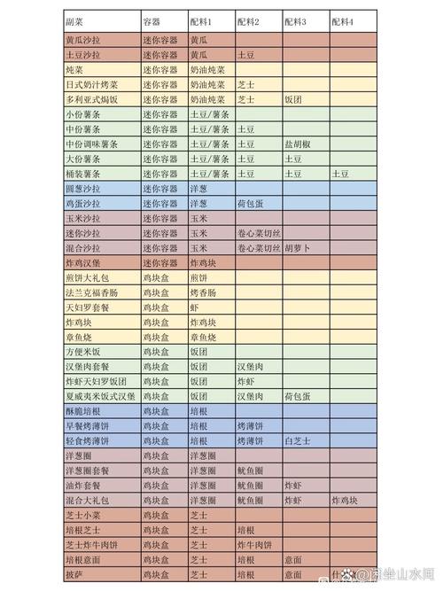 开罗创意汉堡店食材清单