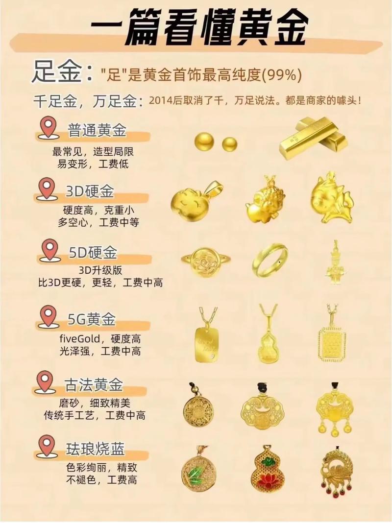 爱奇艺黄金白金星钻区别