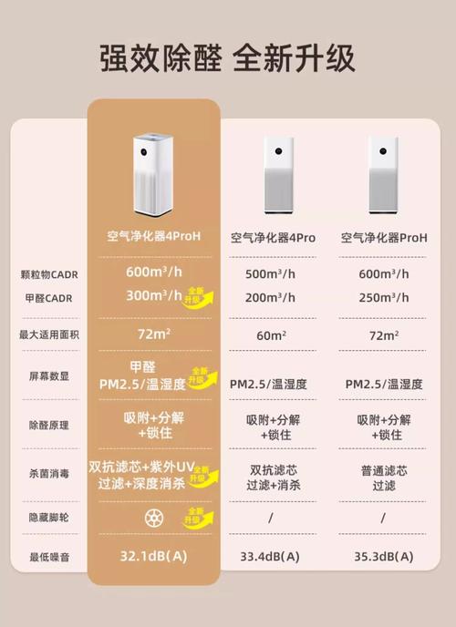 小米净化器pro使用说明