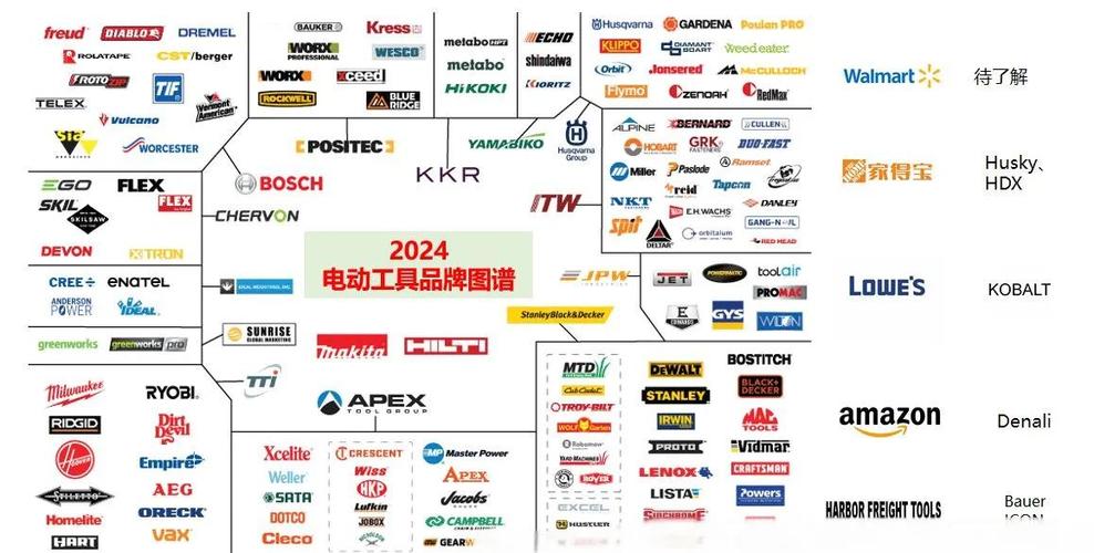 电动工具哪个品牌好
