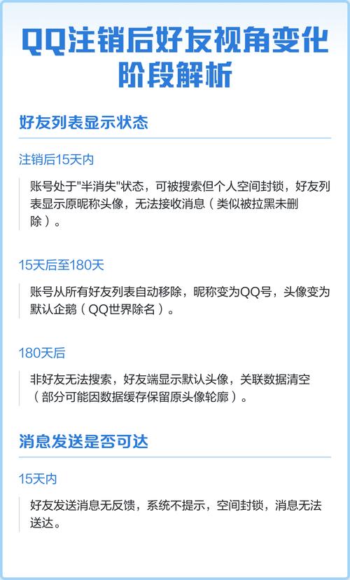 qq号注销后别人还能看到聊天记录吗