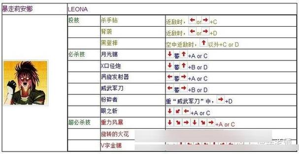 拳皇97调出隐藏人物按键