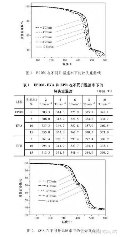 热成像寿命一般几年