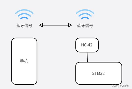 帮我连接蓝牙
