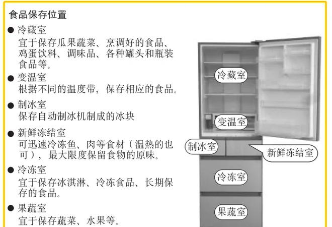 松下冰箱怎么调节温度视频