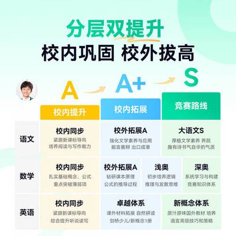 看网课用平板还是笔记本
