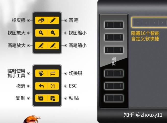 数位板按键分别有什么用