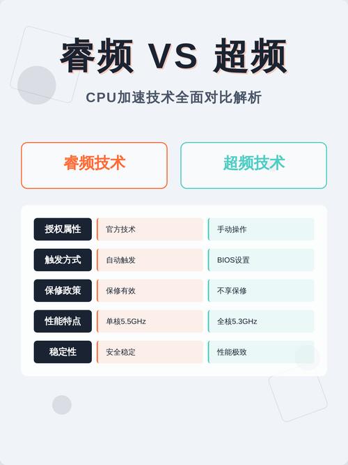 睿频就是超频吗