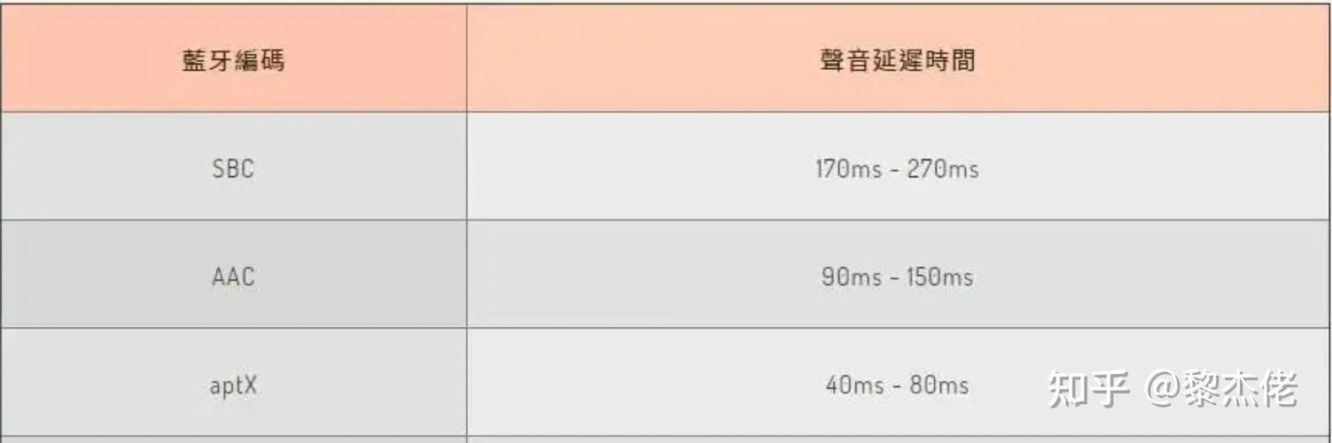 蓝牙耳机有延迟怎么办 玩游戏
