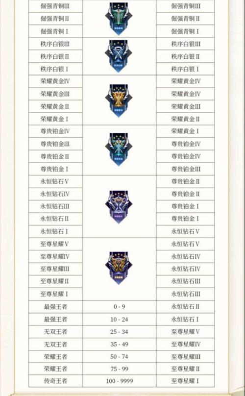 S44赛季段位继承表