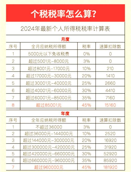 收入多少要交个人所得税