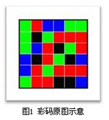 丽驰L880码500公里怎么解除