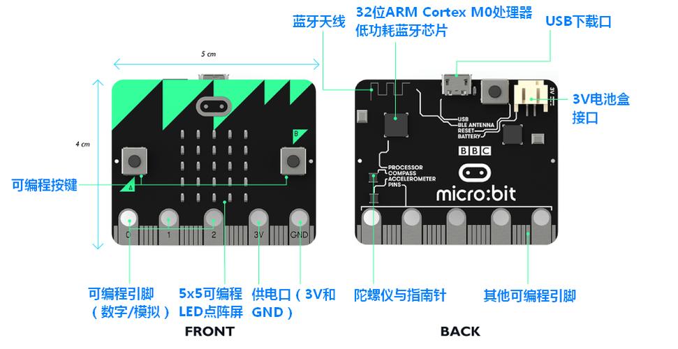 micro bit安卓客户端图标