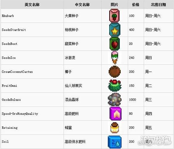 星露谷物语沙漠商店一览表缩略图