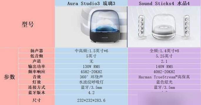 哈曼卡顿按键功能图解