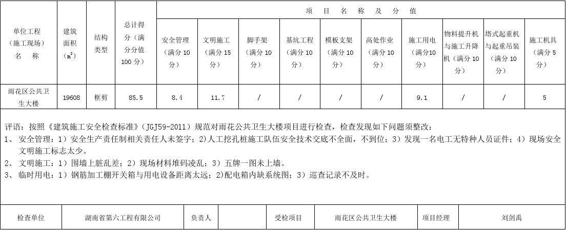 建筑安全评分怎么计算