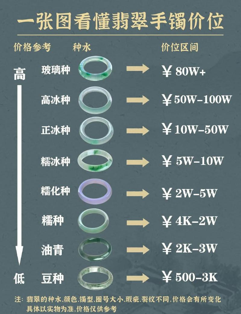 翡翠的利润有多大