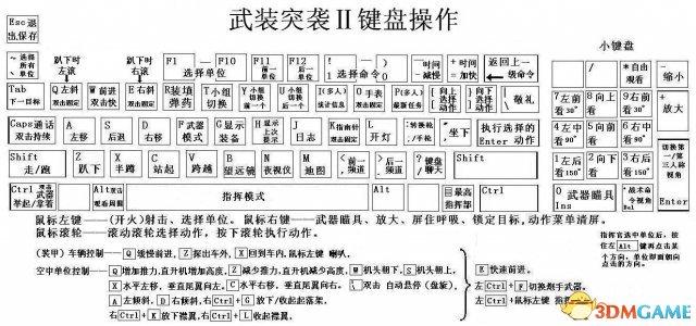 武装突袭3怎么切换全自动