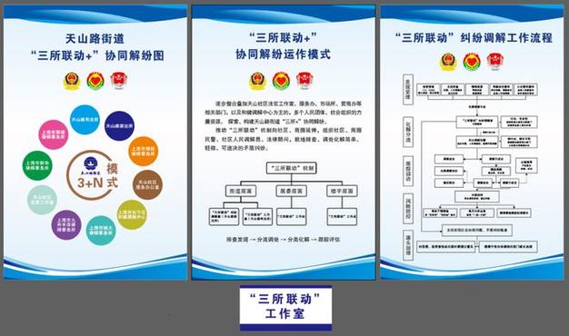 三调内业工作流程