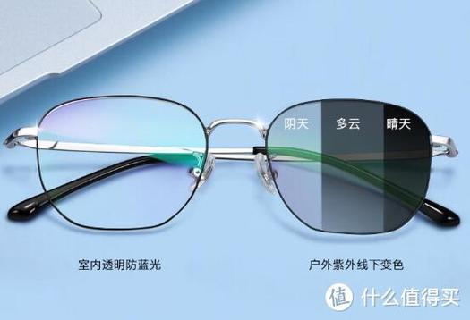 防蓝光辐射是什么意思游戏截图