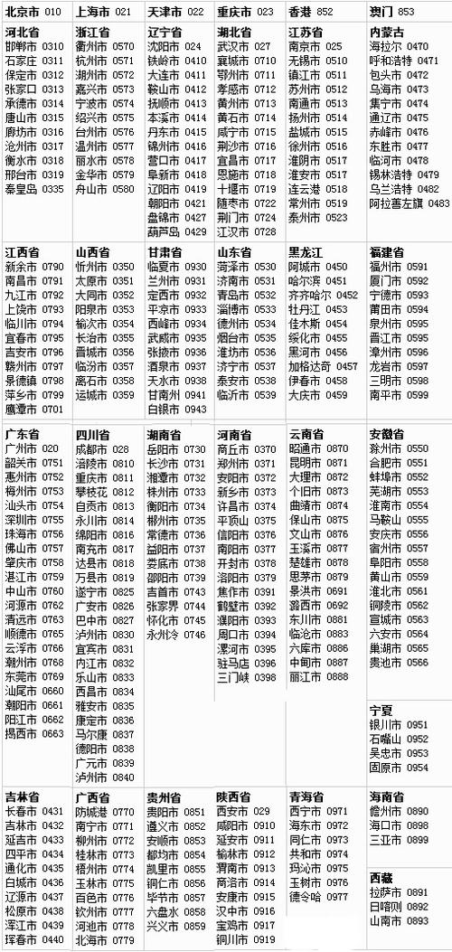188开头的是哪个地区的