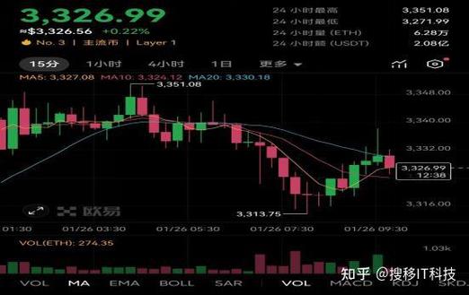 eth美元价格今日行情