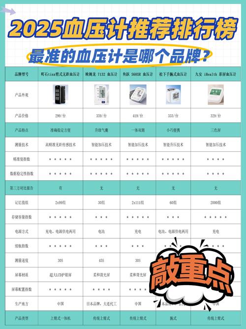 测血压十大品牌排行榜