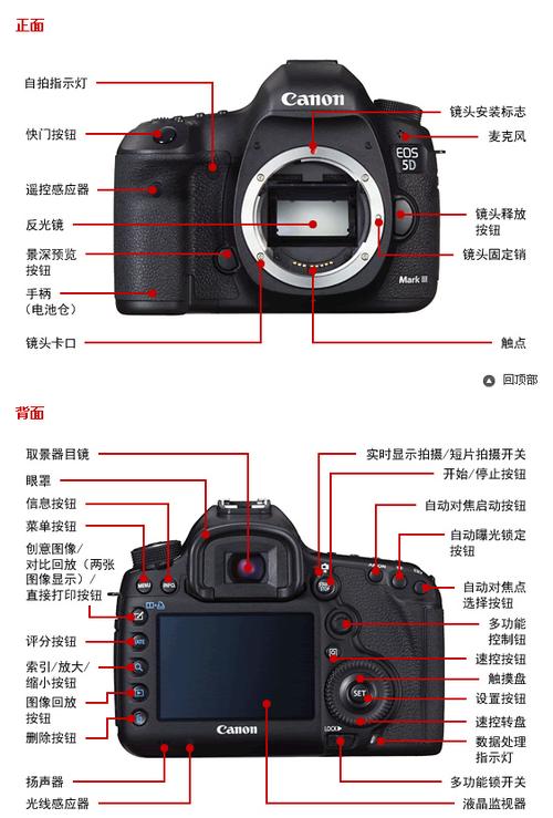 佳能5d2功能键图解