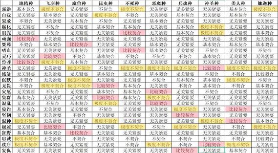 怪兽星球2破解免广告种族搭配