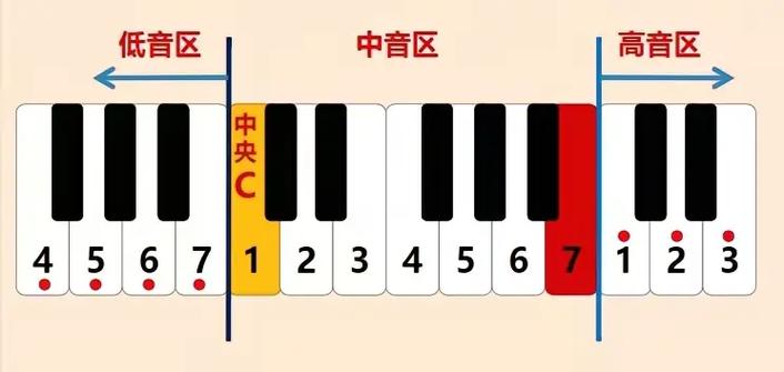 钢琴键盘按键图