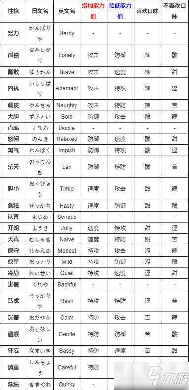 口袋妖怪特性一览