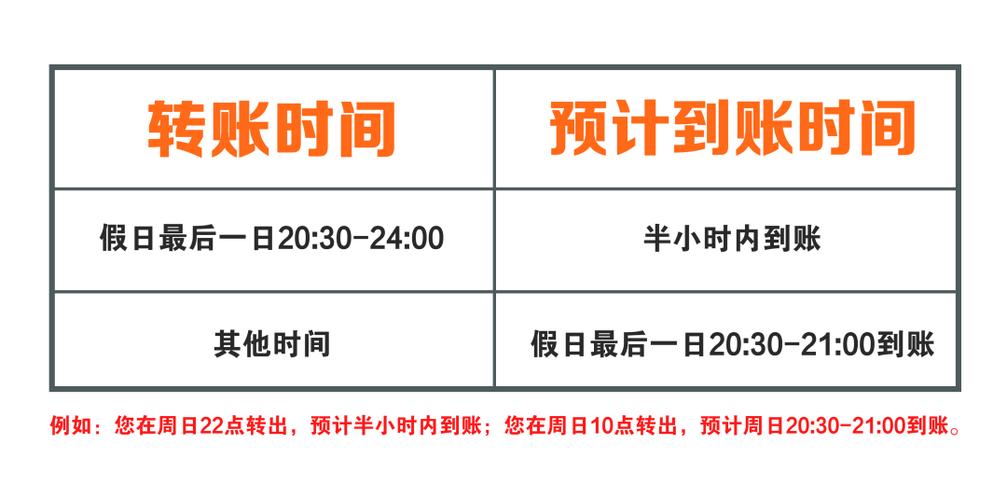 跨行转账一般几天恢复缩略图