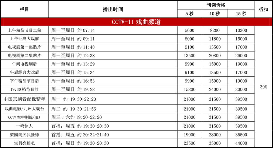 央视广告收费标准价格表