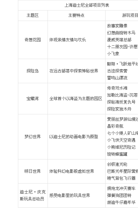 迪士尼项目介绍一览表