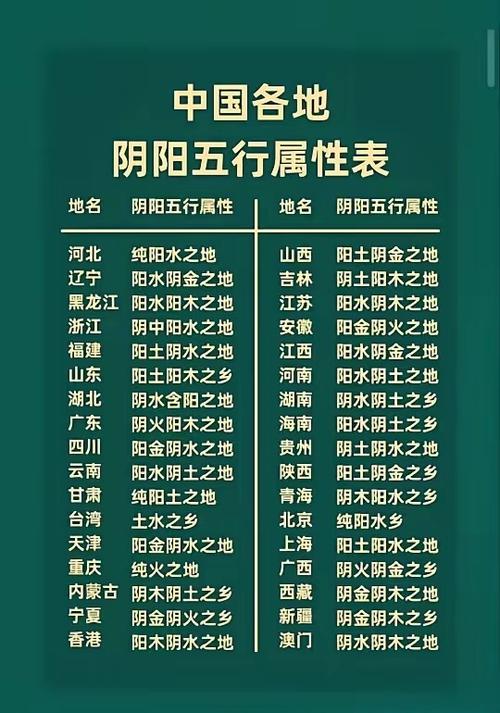 免费五行缺失查询表