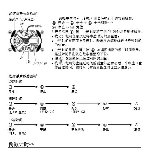 卡西欧手表说明书图解